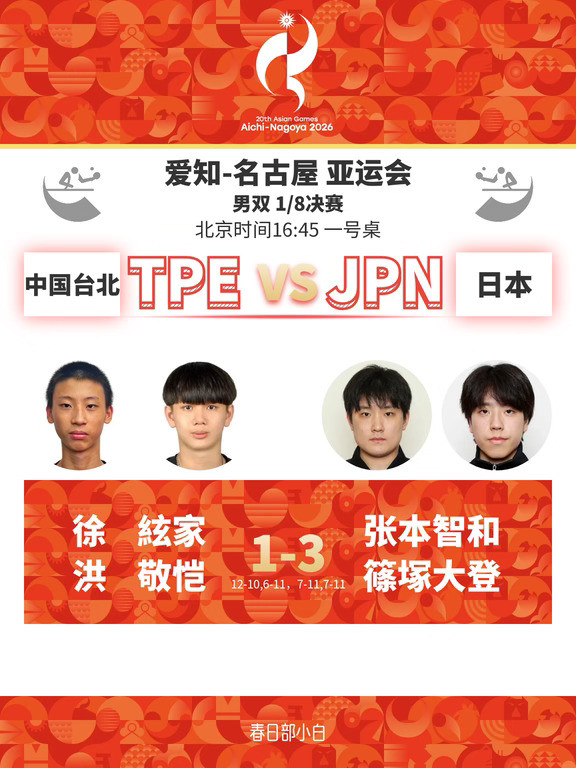 徐弦家/洪敬恺🆚张本智和/篠塚大登