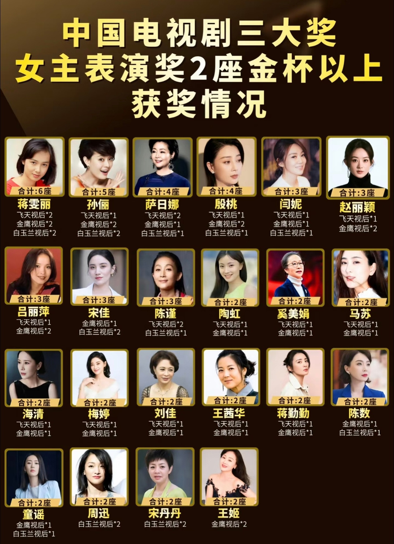 提名在得奖面前啥也不是要和赵丽颖PK吗？你担先上得了这个榜单来再说