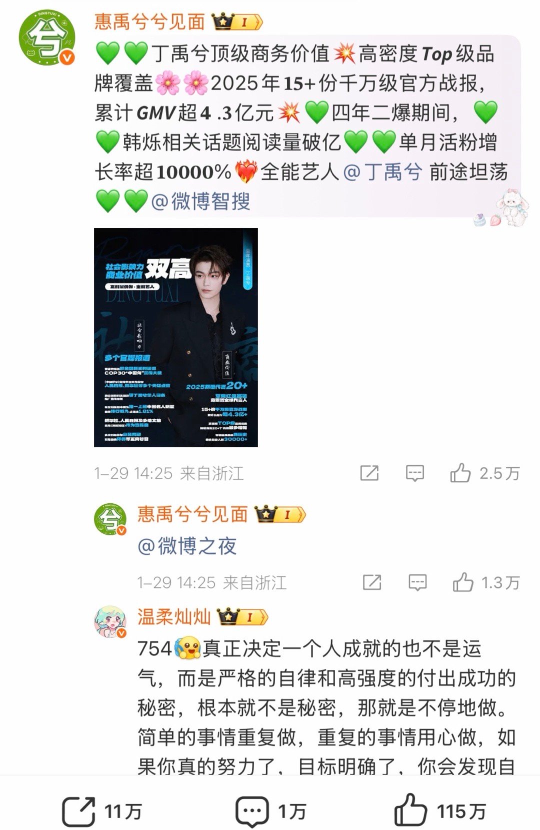 微博之夜第三波官宣评论区，丁禹兮家目前是评论里最高赞，分别是2.5万和2.4万，