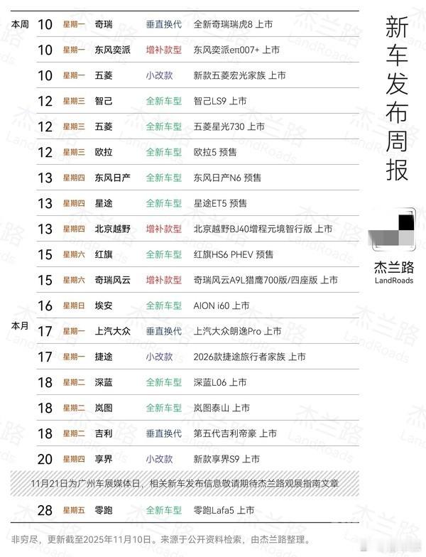 11月近20款新车扎堆来啦买车党速码！11月新车排期超密集，热门款全汇