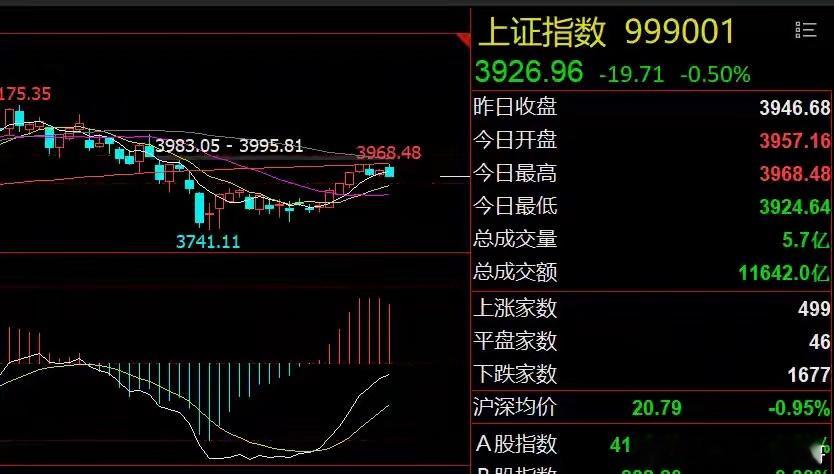 早评：芯片板块两大利好！科技股会领涨吗？1、美股存储芯片板块爆发：美股三大指数集
