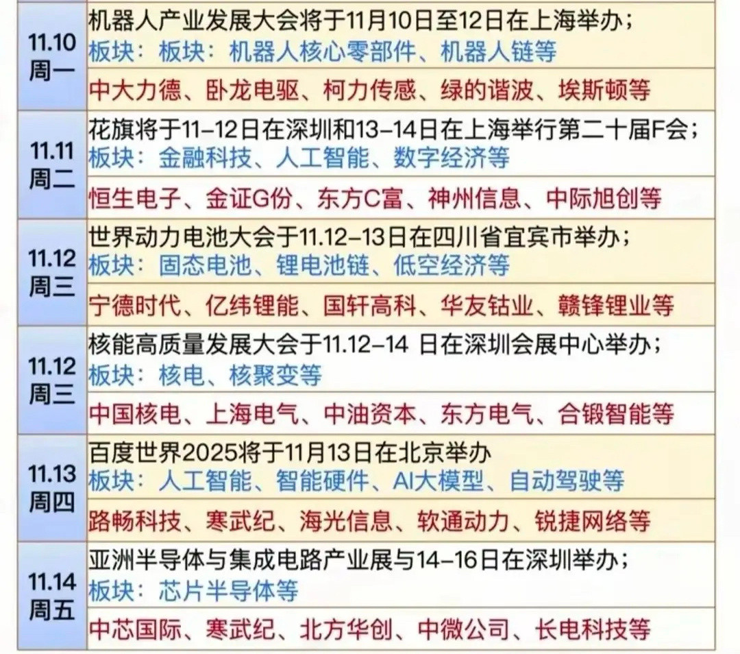 本周（11.10——11.14）热点财经会议受益板块梳理分析！一、机器人板块1