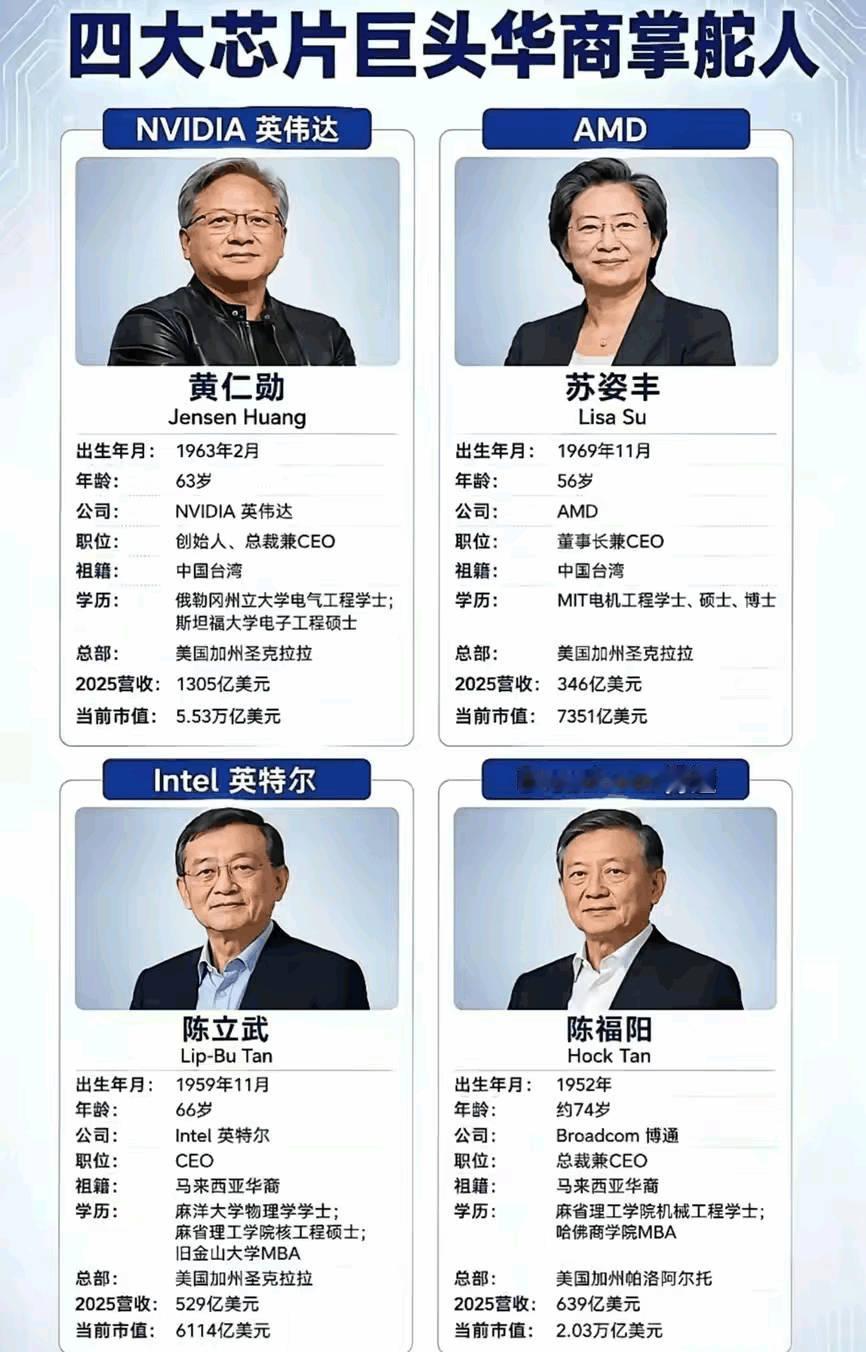 芯片领域，中国迟早会成为世界领先地位，并且无人能敌！为什么这么说，因为目前全球四