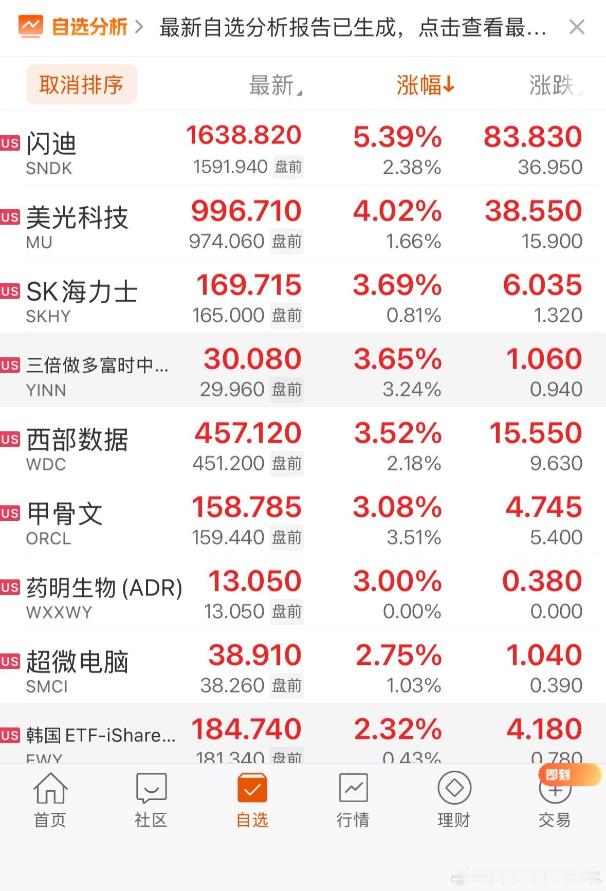 别人家的科技​​​