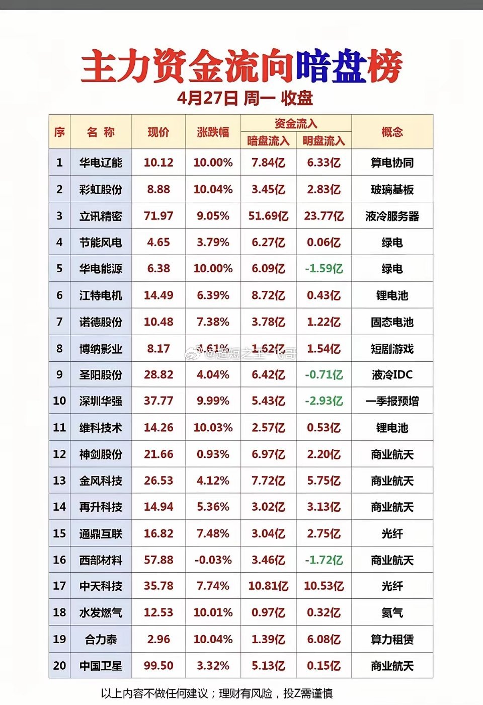 主力资金暗盘找找机会看看都是什么板块低吸为主