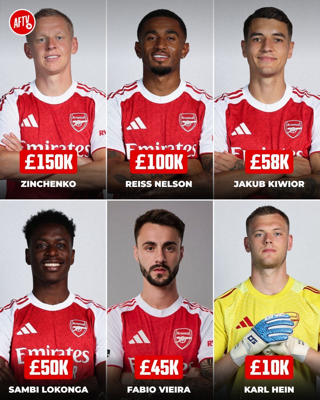 AFTV：通过租借和出售，阿森纳每周的工资单减少了41.3万英镑[思考]阿森纳[