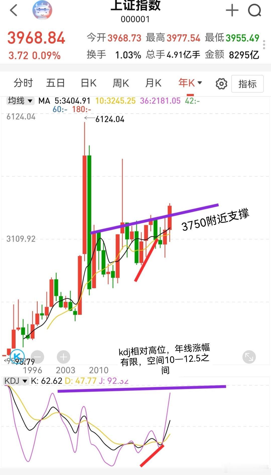 2026年展望！去年没有知行合一，导致结果不理想，说好的围绕英伟达，结果cpo从