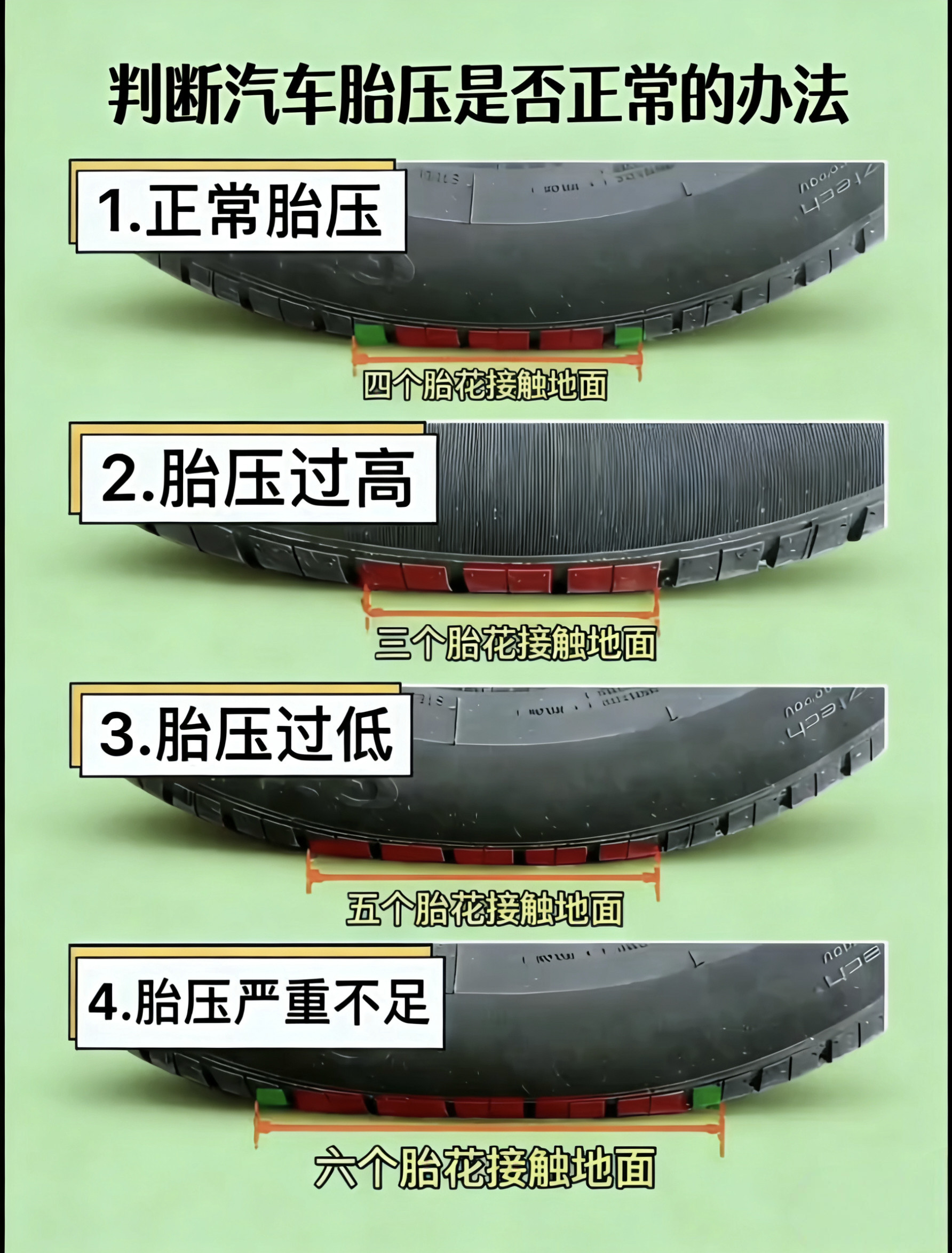 判断汽车胎压是否正常的简单办法，一看就会！实用小技巧汽车