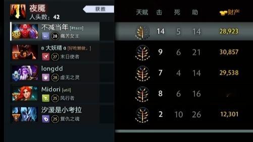 枫哥一号位QOP砍下14杀，全场贡献6w输出却只给自己打一分：这把没打好，不是我