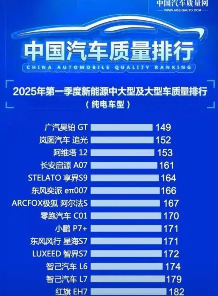 小米汽车近期负面新闻缠身，但是小米到底算不算一辆好车，数据不会说谎！近日中国汽