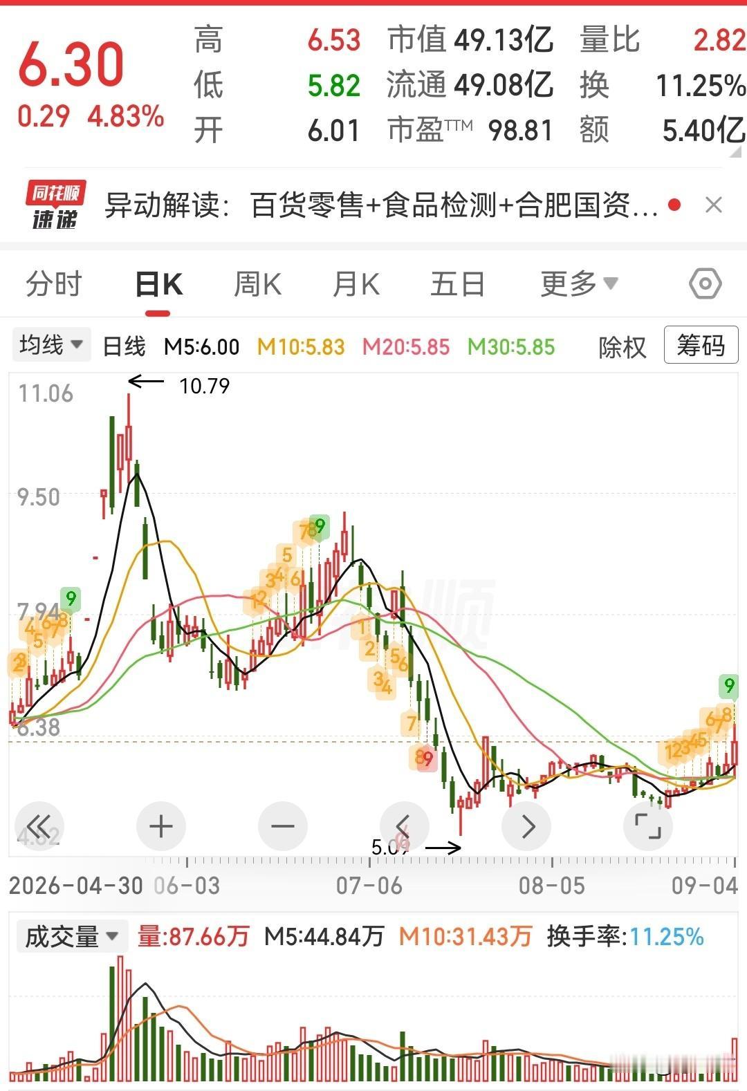 这三只低位潜力股可以参考1、内蒙一机——地面兵装核心企业，十五五开局新质装备