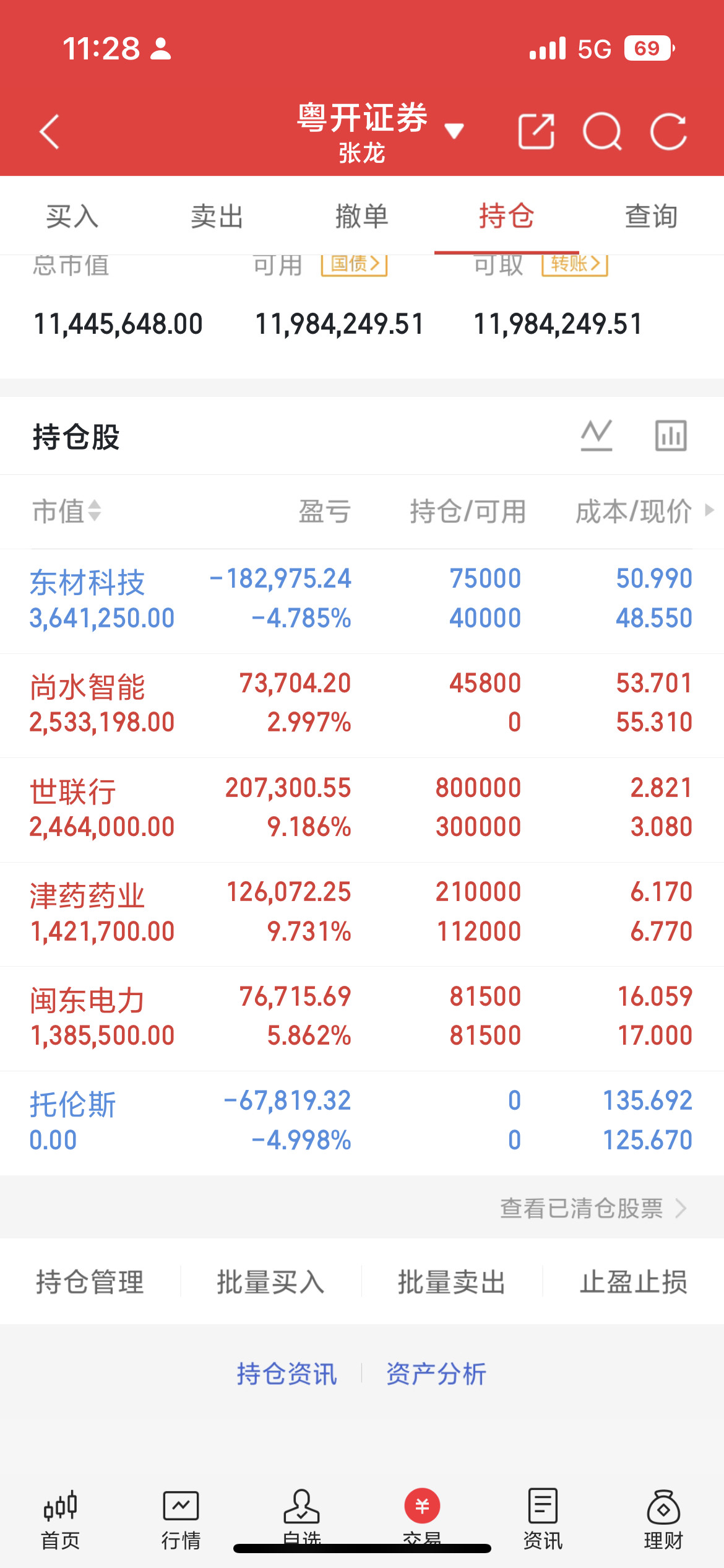 上午收盘了，受隔夜利好刺激，两市早盘高开高走，成交量小幅放大。受量化资金影响，昨
