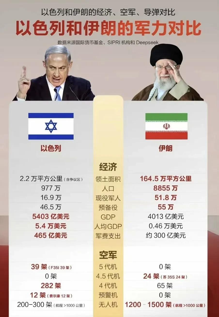 有啥用？现在对比小蚂蚁和波斯猫的实力？现在就是搞清楚自己有啥能够到波斯猫手上