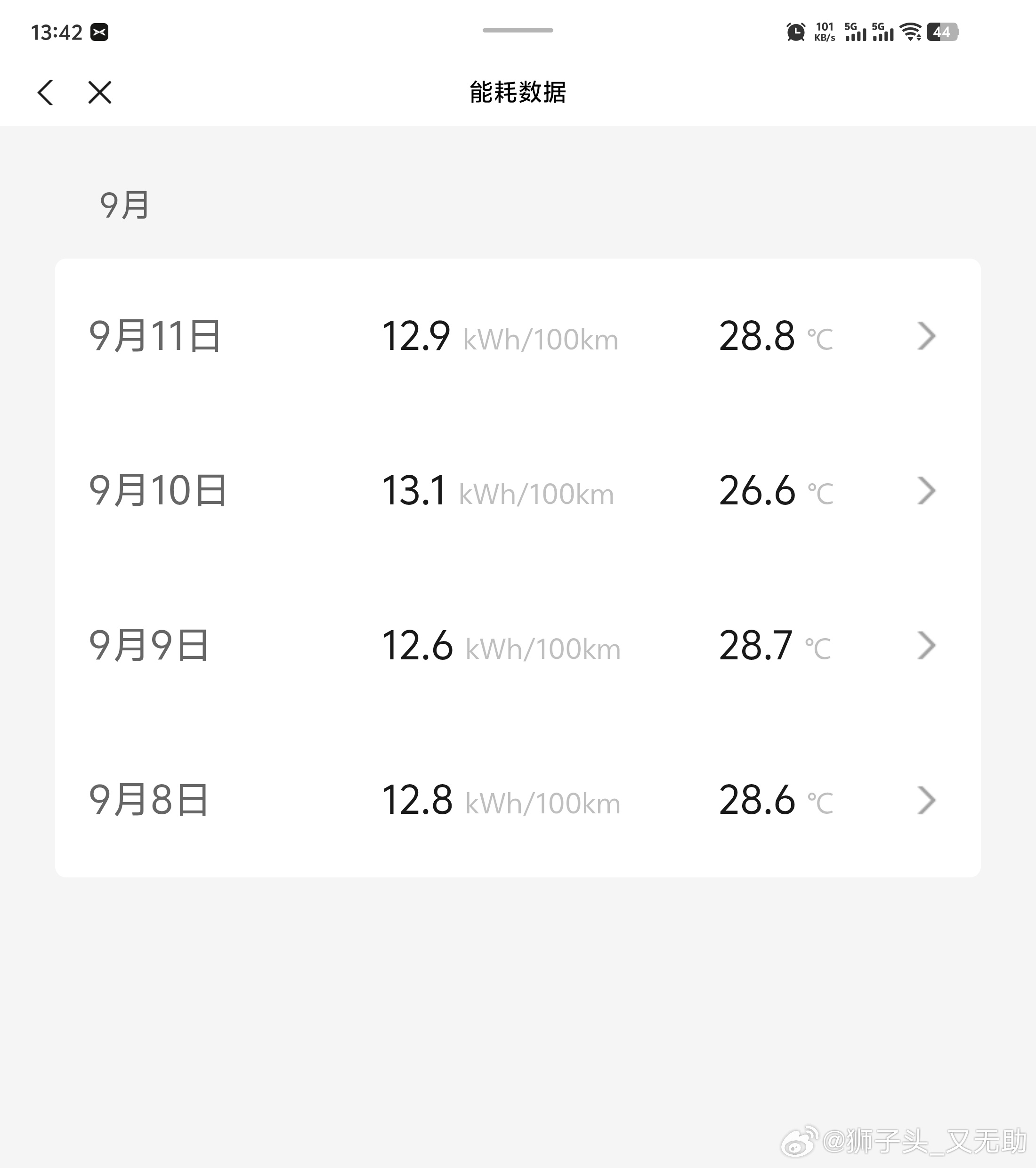 全新小鹏p7提车后的能耗：包含自己驾驶和NGP，差不多一半一半吧。自己没憋着，