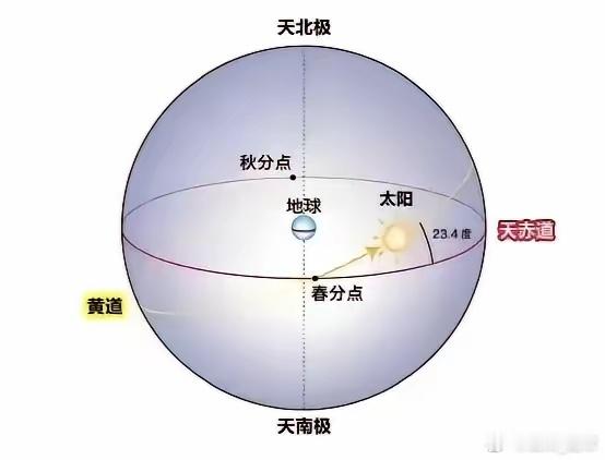 日光灸是什么来头？诶，这个日光灸听起来有点意思哈，把艾绒往身上一放，晒晒太阳就能