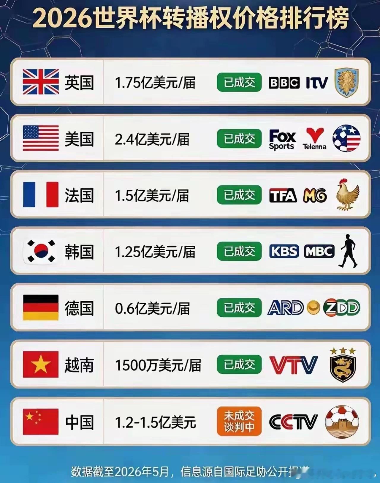 原来看世界杯这么贵