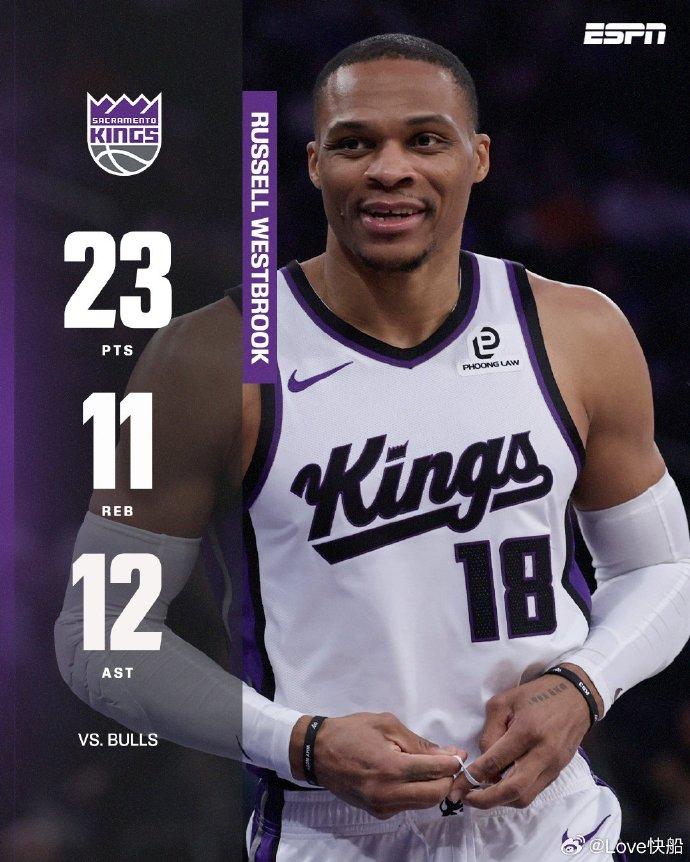 历史三双榜更新：1、威少——208次2、约基奇——187次3、大O——18