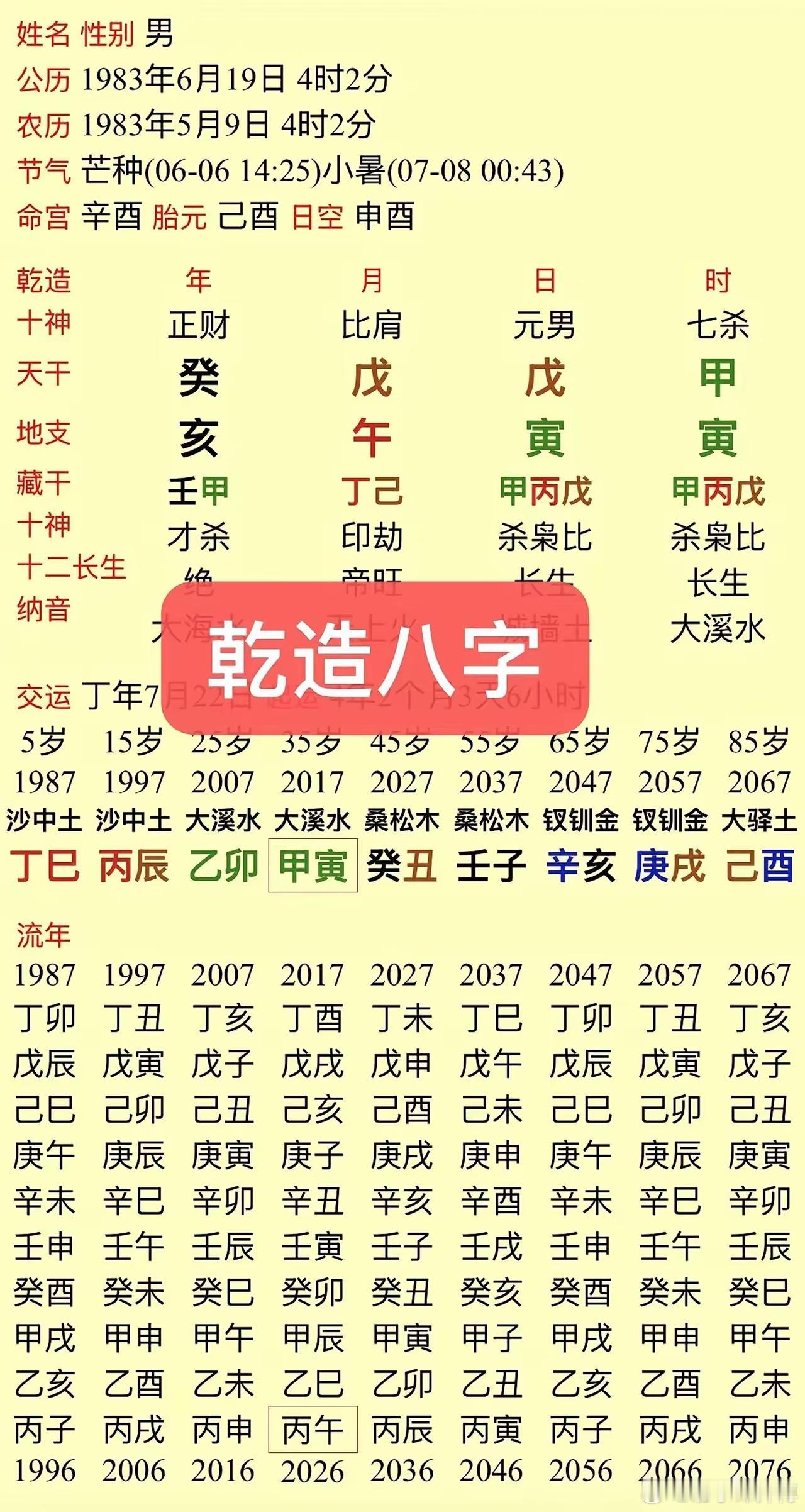 旺衰论命十有九不全。什么身强要克要泄，什么身弱要帮要扶。所谓的“用神”除了纸上谈