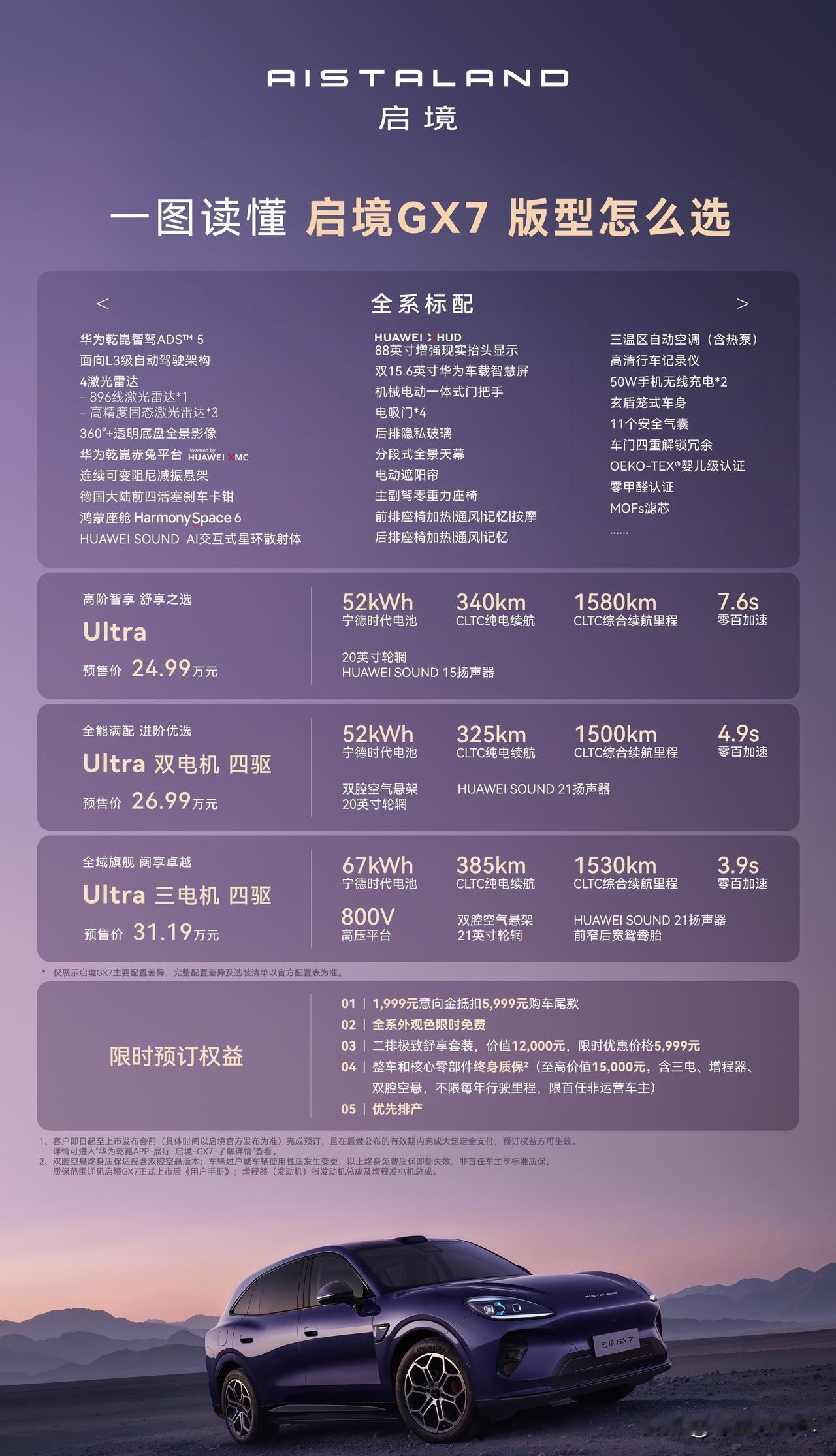 比小米澎程还香？启境GX7开启预售24.99万起9月4日，启境GX7开启预售，