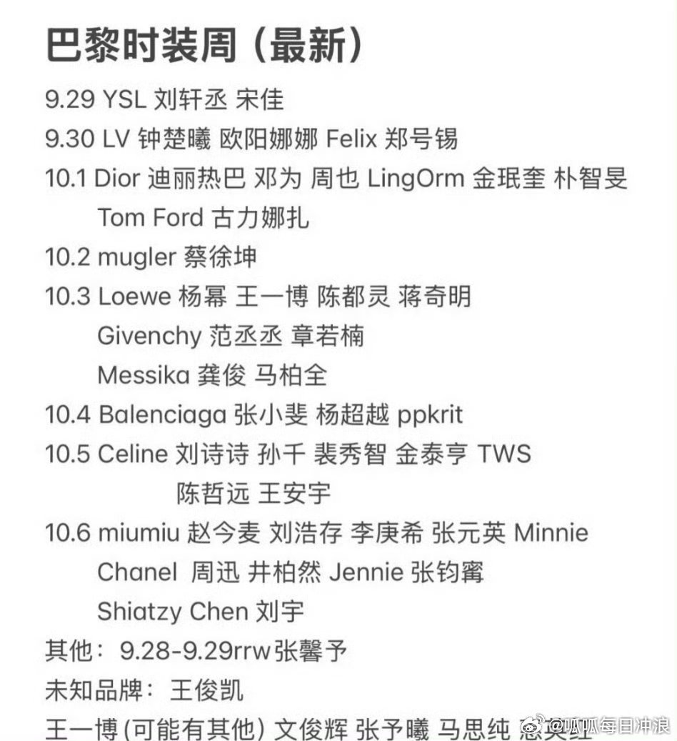 米兰时装周结束，巴黎时装周马上开始！你最期待哪位明星的巴黎行​​​