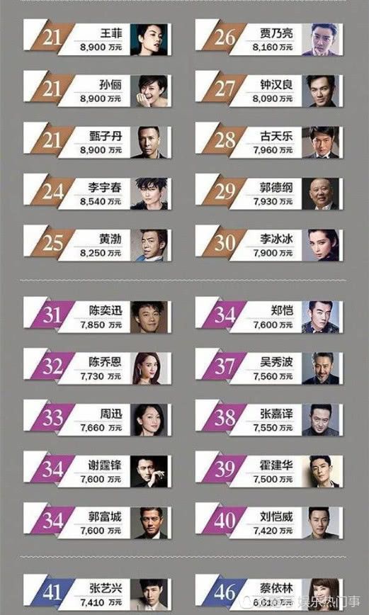 国庆各省旅游收入排行_中国演艺圈收入排行(3)