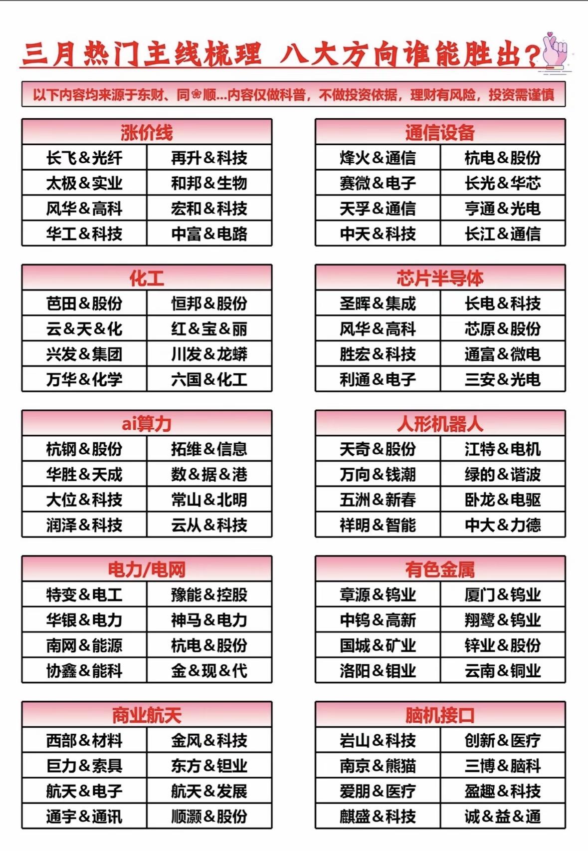 三月投资市场热闹非凡，众多主线各有看点。和讯投顾陆顺姣指出3月有六大热点方向，像