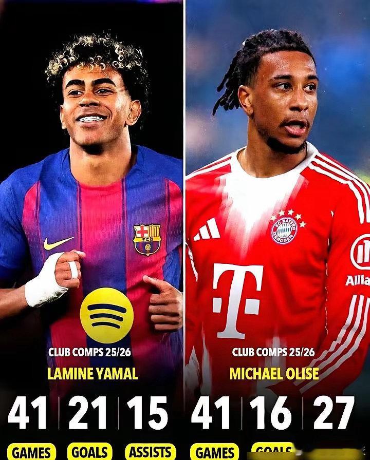 足球圈的身价，真让人捉摸不透！拜仁的奥利塞，24岁，数据亮眼，单赛季造37球，助