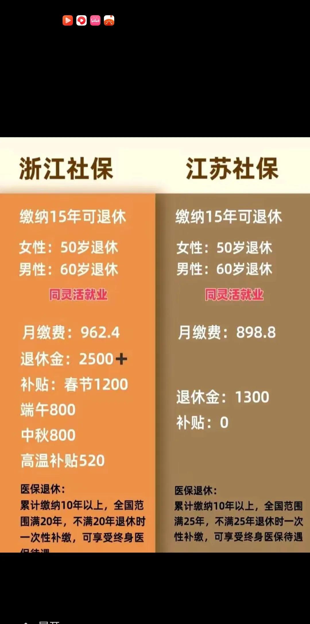 江苏与浙江的最大差距江苏与浙江相比，江苏的GDP总量及人均GDP
