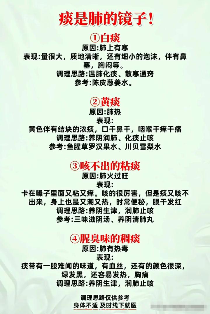 痰是肺的镜子！·1、白痰。原因：肺上有寒。表现：量很大，质地清晰，还有细小的泡