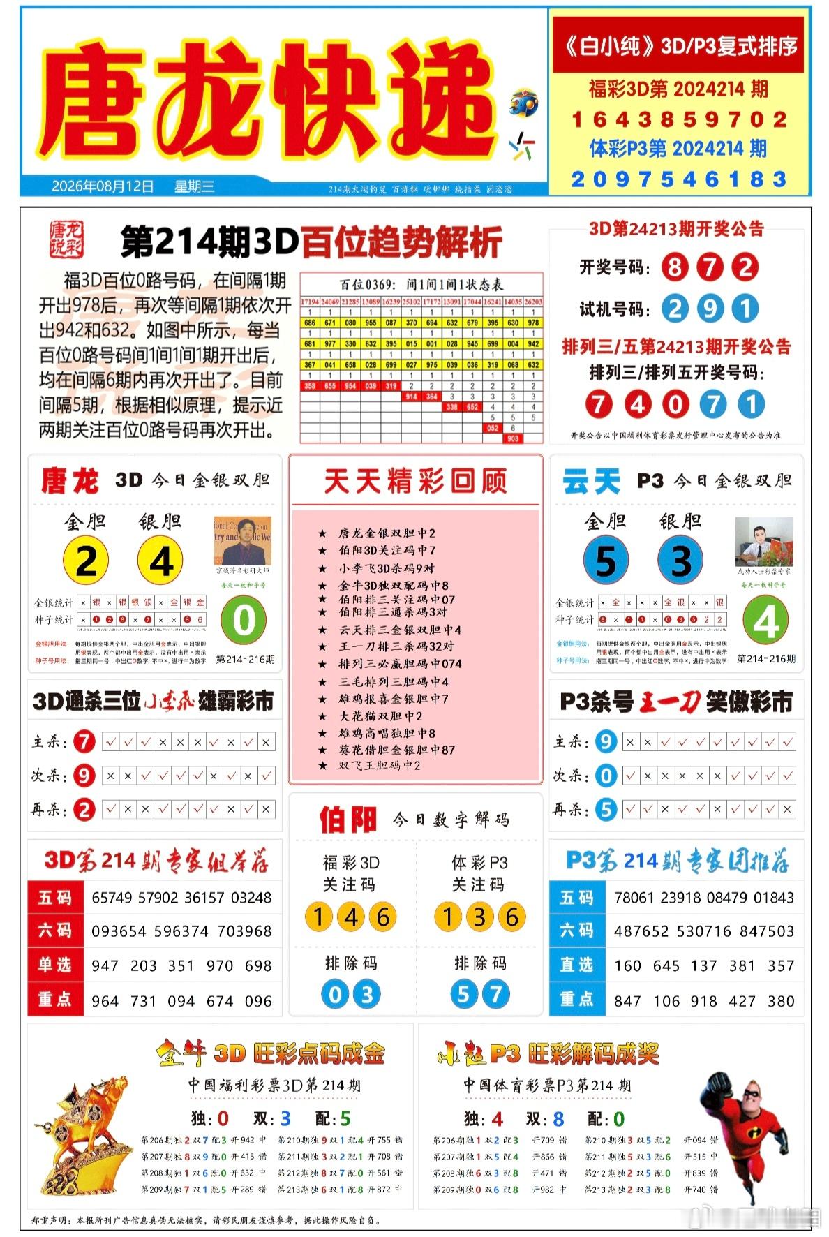 214期排三六码直选定位【432中1040】百位124