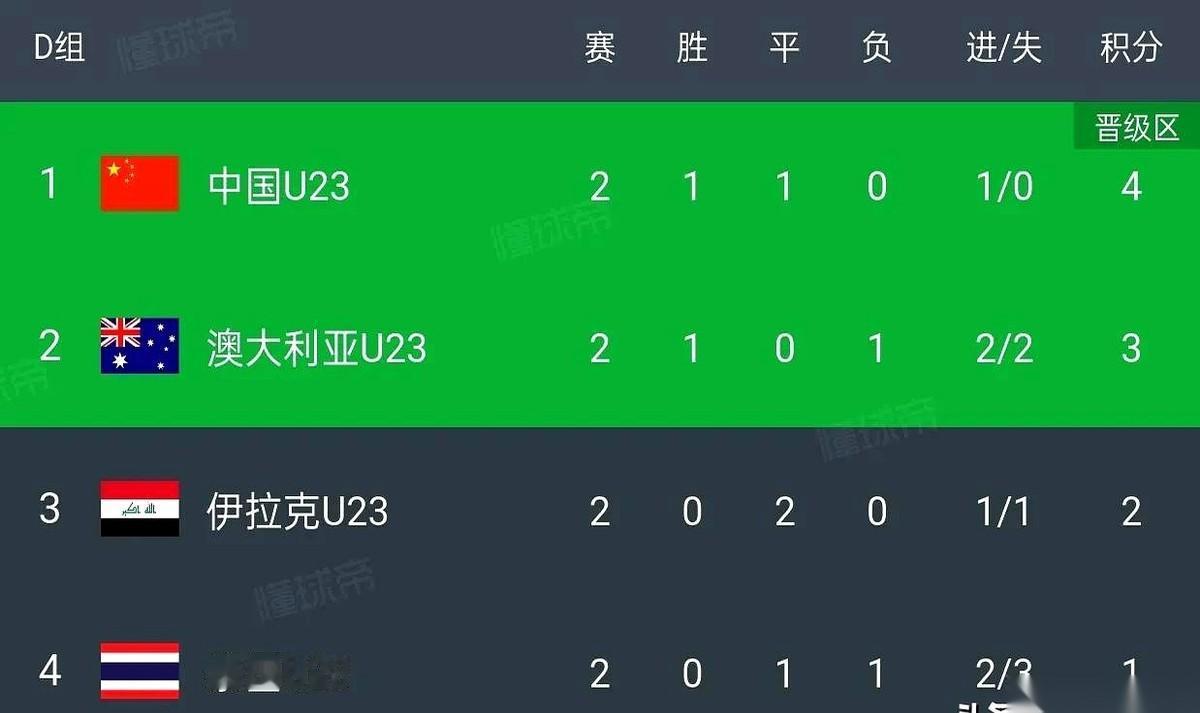 我跟你说个鬼故事啊。咱们国足，输一个球，居然还有可能出线。你没听错。只要那边