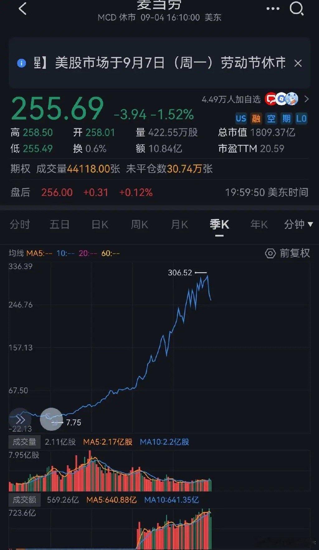 麦当劳曾经巅峰时期市盈率冲高至85倍，而一轮周期下行之后，估值最低杀到仅有9.6