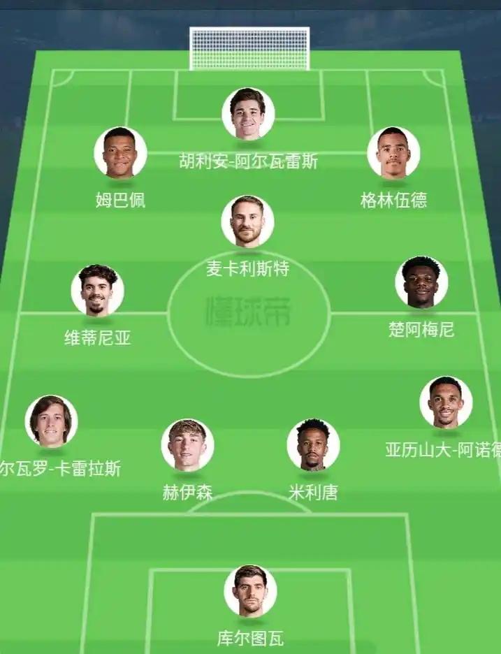 网传下赛季皇马的新银河战舰。首先维尼修斯，罗德里戈就拜拜啦。补充超级巨星