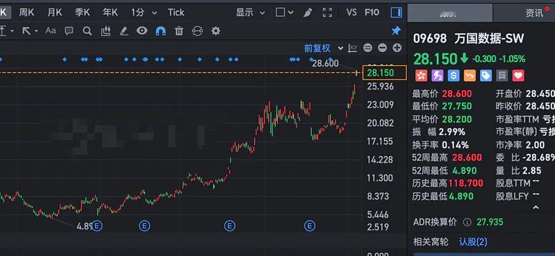 逆势暴涨5倍，2025年IDC的投资机会不容错过。在香港这样一个持续走熊的市