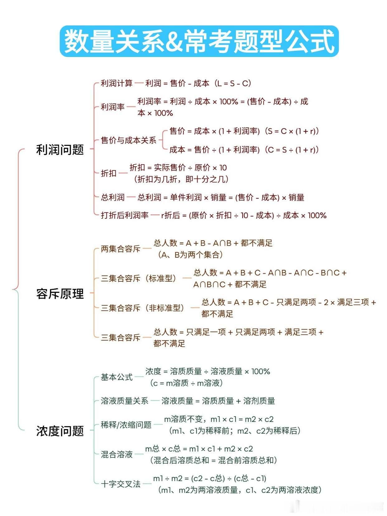 精通这些公式，数量关系一定不会再拉分了！