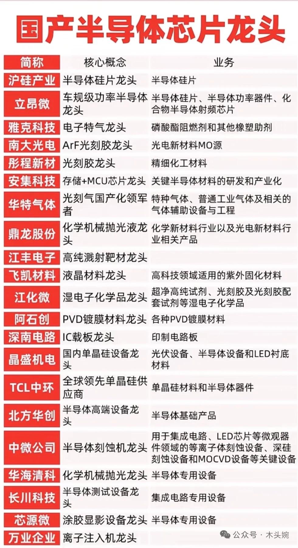 全球半导体市场再迎强震！美国白宫宣布对特定半导体及制造设备加征25%关税，国产替