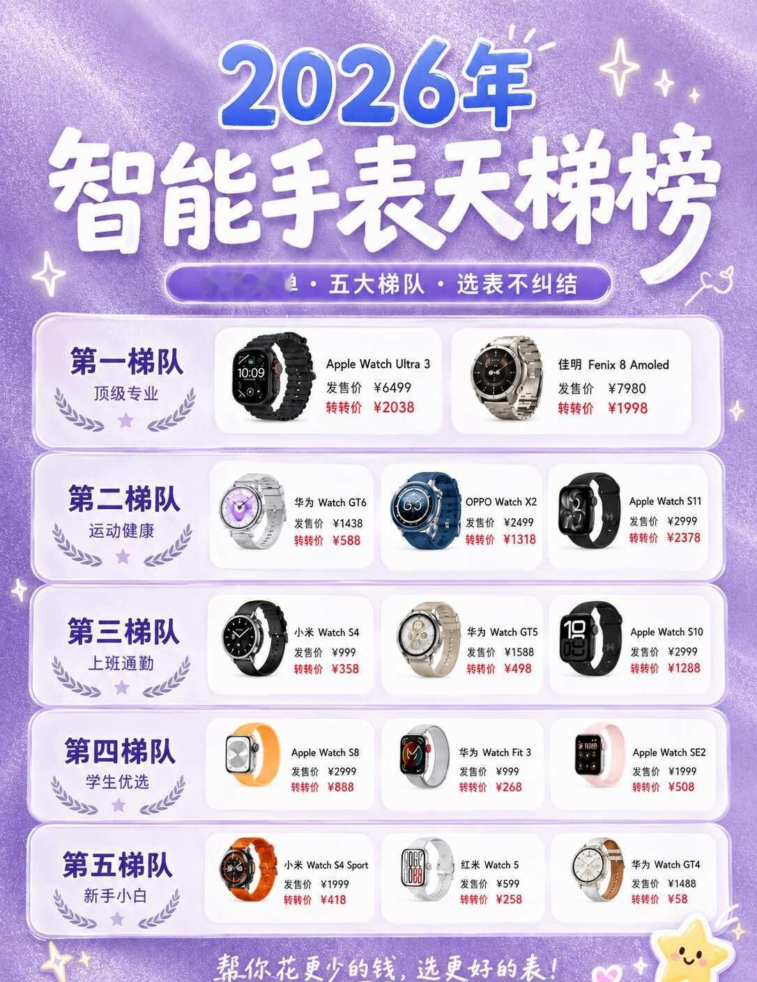 晒一下你手上的智能装备2026手表这样选⌚朋友们，2026年智能手表不知道