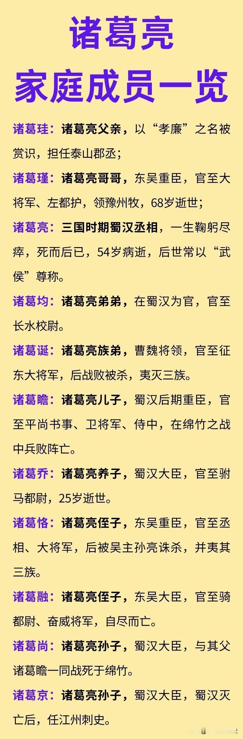 蜀汉丞相诸葛亮的家族成员一览！诸葛亮一家子没有集中在一起，而是属于“分散投资