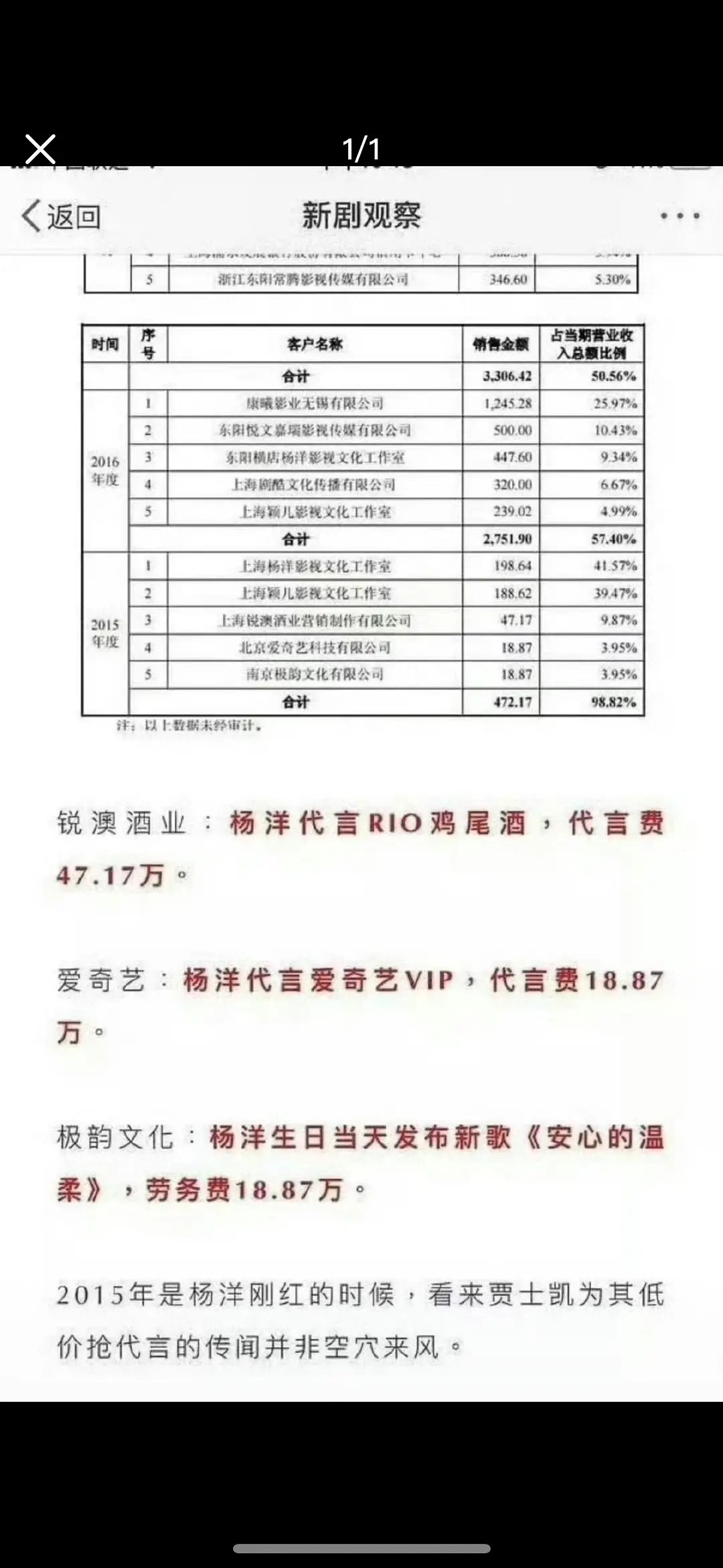 这是真的吗？当年代言费这么低的！​​​