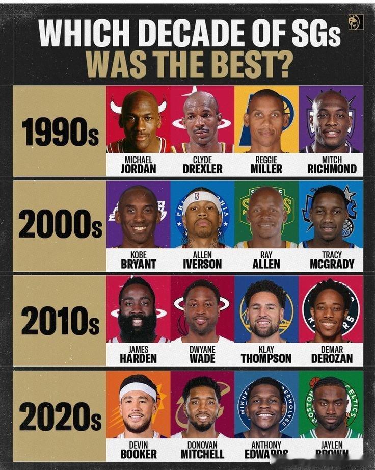 NBA美媒列出各个时代的“四大分卫”