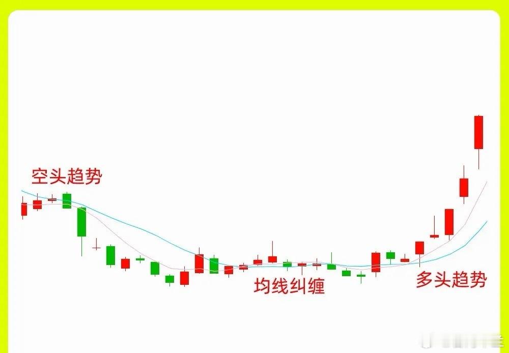 注意了！怎么判断真假底部，底部都有哪些特征呢？这一个困扰散户的千古难题，就被这期