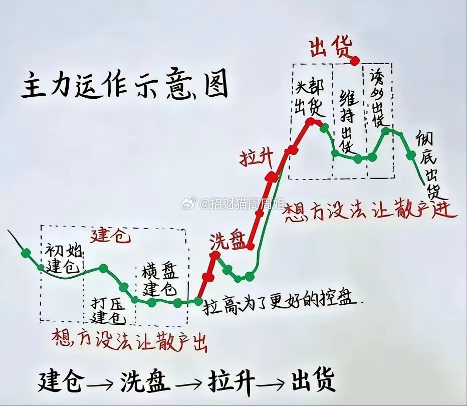 大家发现了没有，周末全是利好，这个利好那个利好，A股市场就是不涨，就是在那里没完