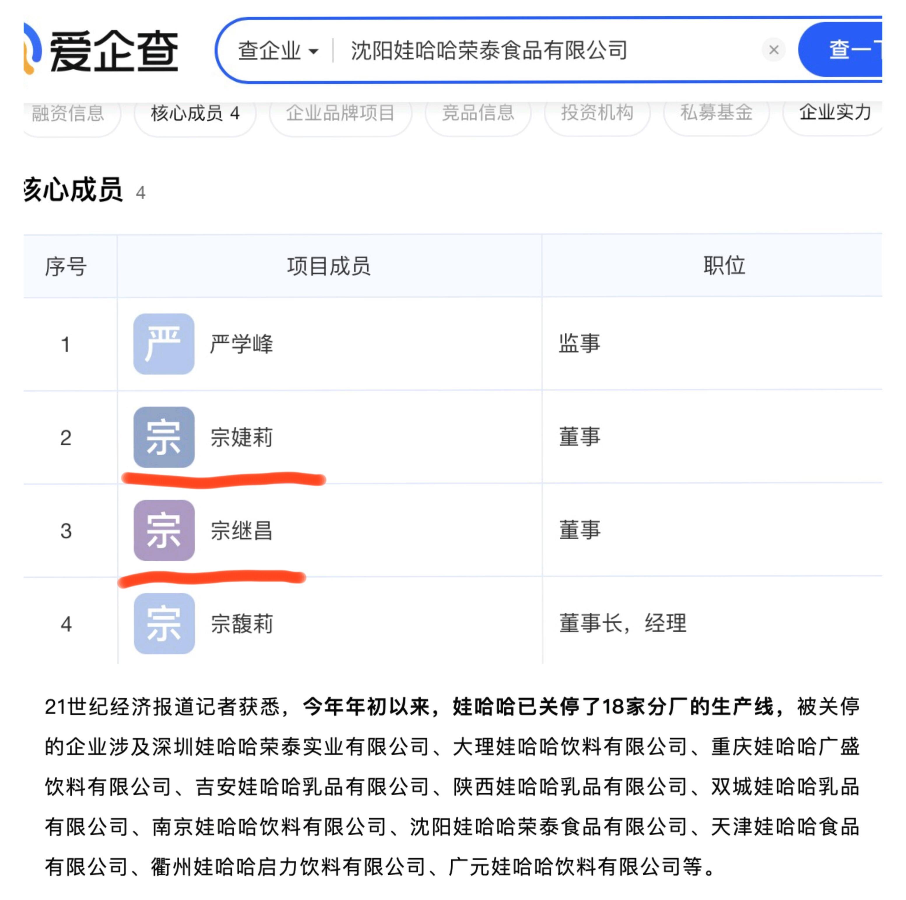 宗馥莉年初开始关停多家“弟妹”任职公司大小姐是个狠人哈哈哈哈哈​​​