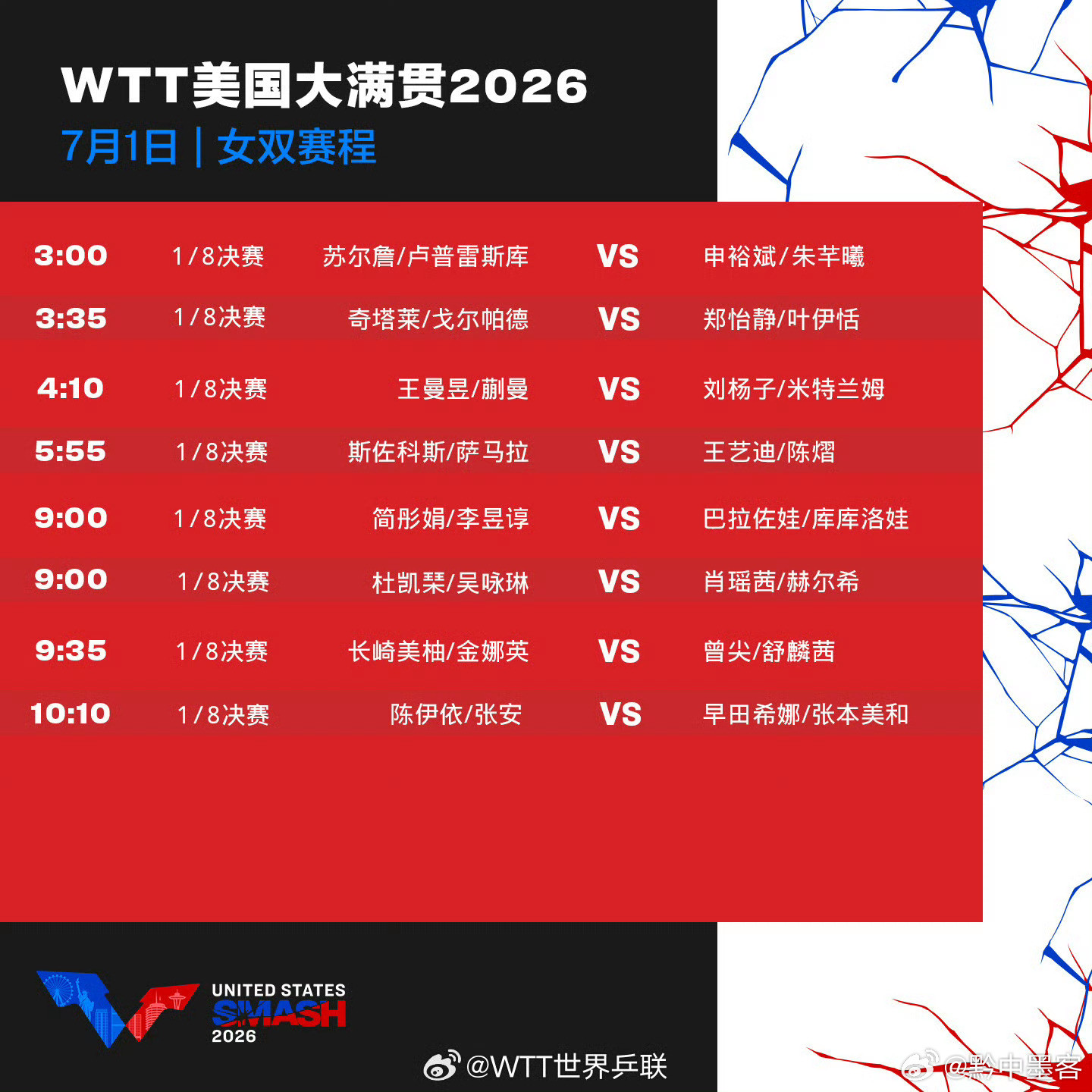 体育比赛wtt美国大满贯2026美国大满贯7月1日国乒赛程🏓️北京时间7月