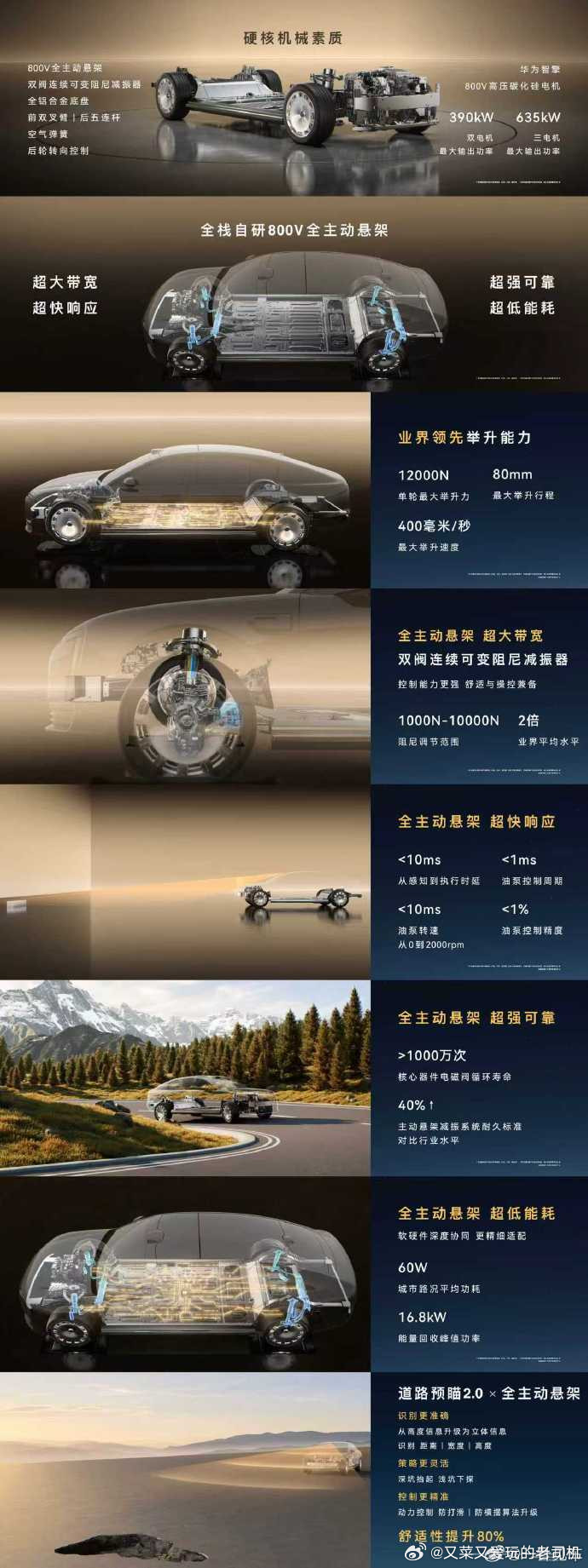 尊界S800典藏大观搭载的全主动悬架，是华为联合供应商共同研发的。注意看两个细