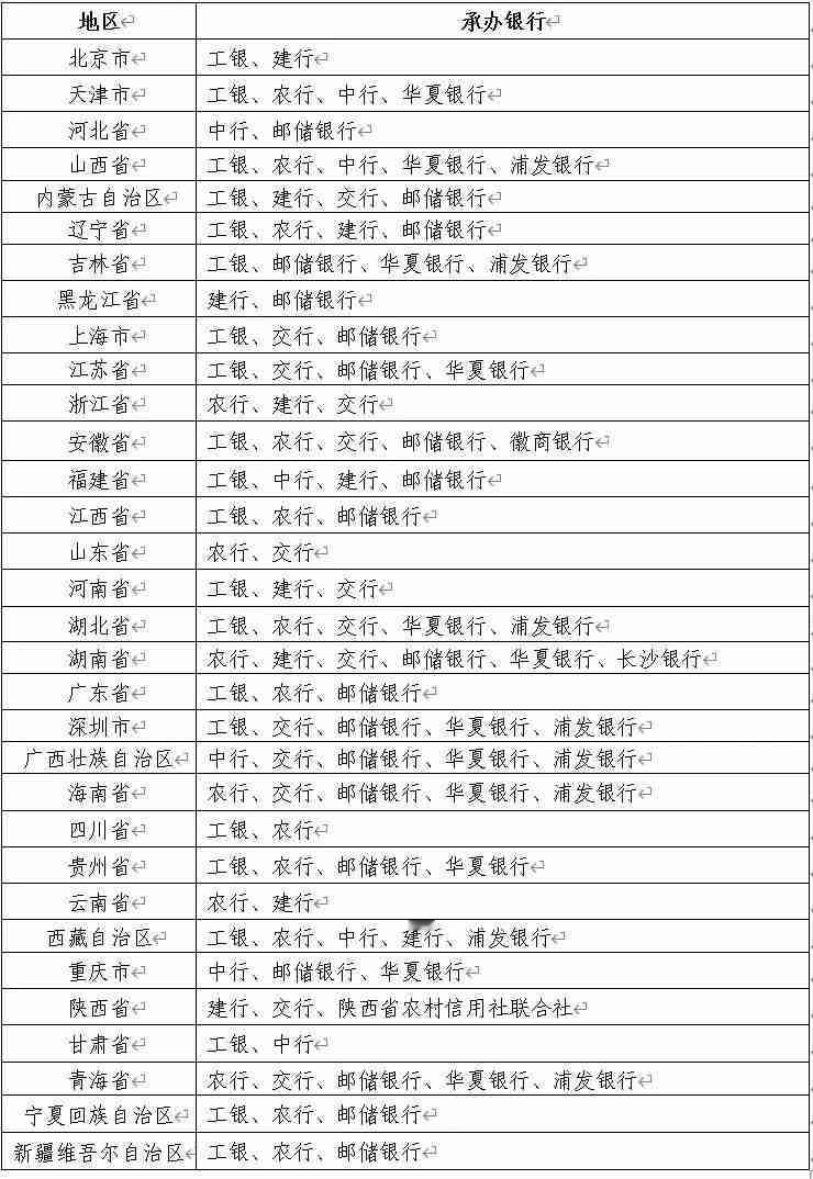 2026.01.13——纪念币纪念钞预约时间：2026年1月13日2