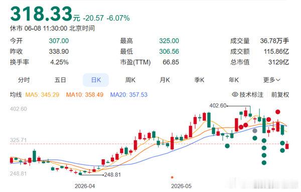 【胜宏科技董事长陷绯闻致股价连跌】胜宏科技回应董事长陷绯闻致股价连跌近日，胜宏科