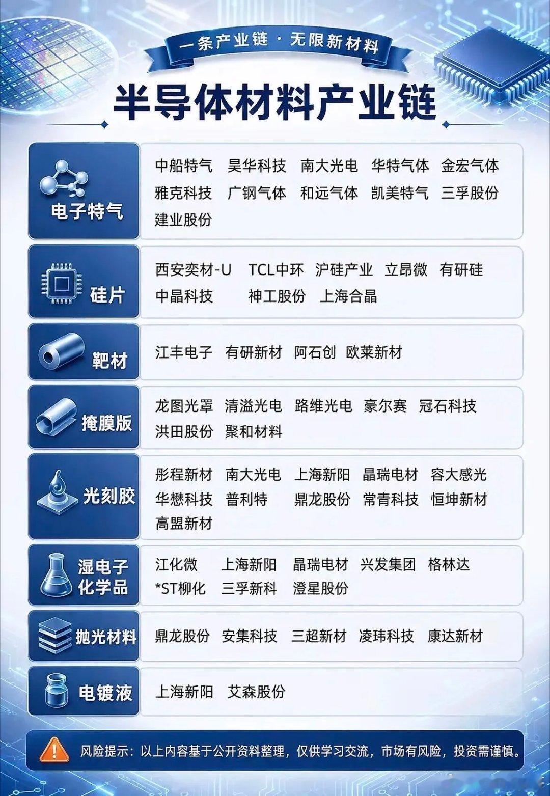半导体材料涨价潮席卷而来，高景气周期最近半导体掀起“史上罕见”的全产业链涨价潮—