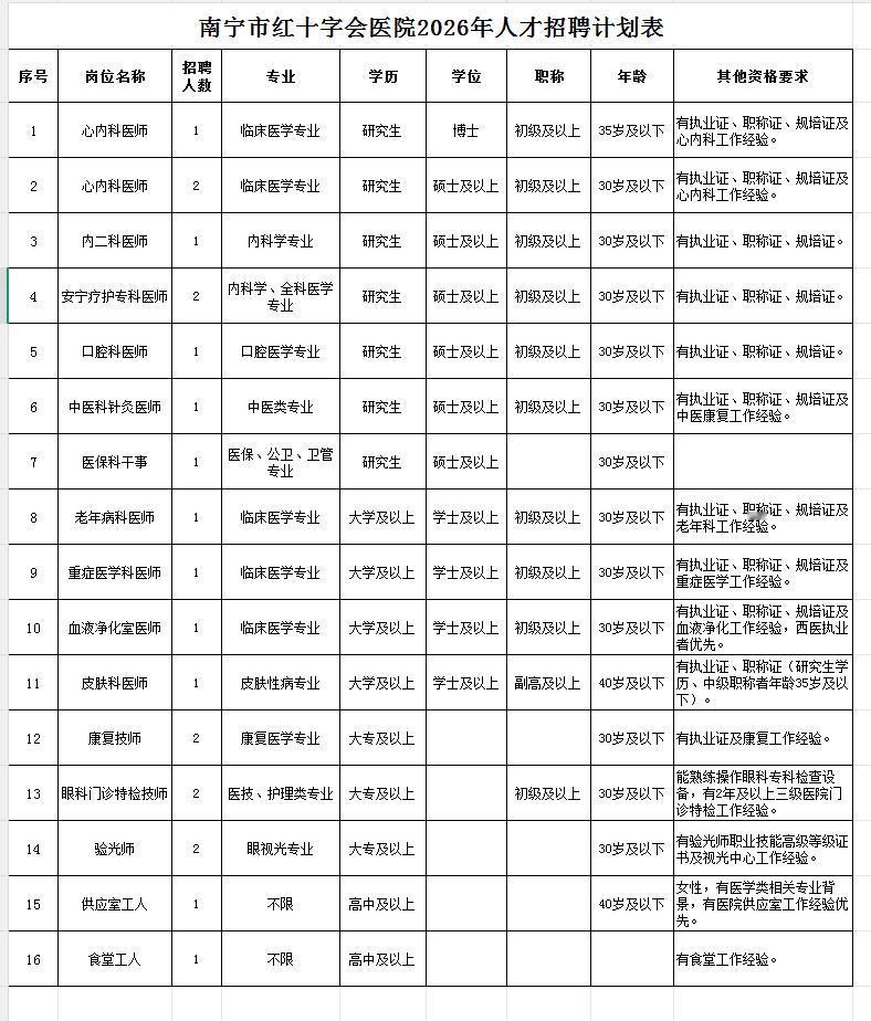 南宁西乡塘区红十字会医院招21人！🏥单位名称:南宁市红十字会医院（南宁