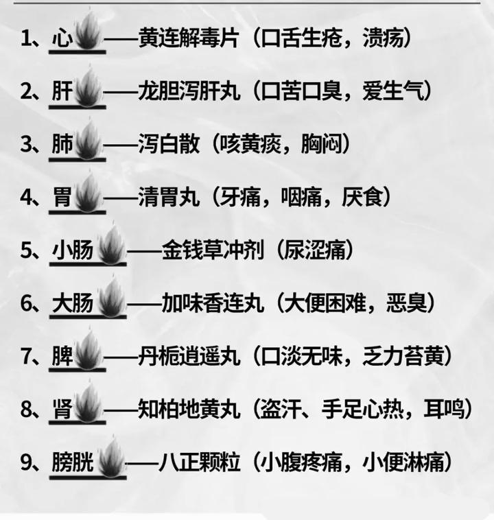 ·1、心--黄连解毒片(口舌生疮，溃疡)。·2、龙胆泻肝丸(口苦口臭，爱生气)